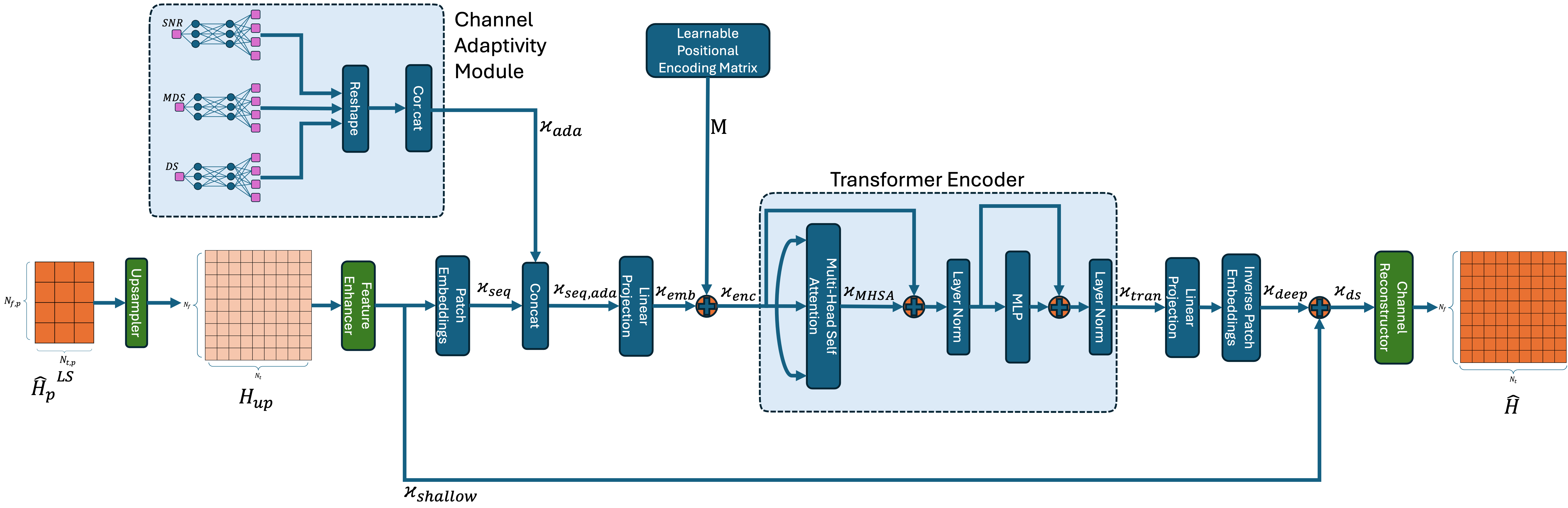 AdaFortiTran Architecture