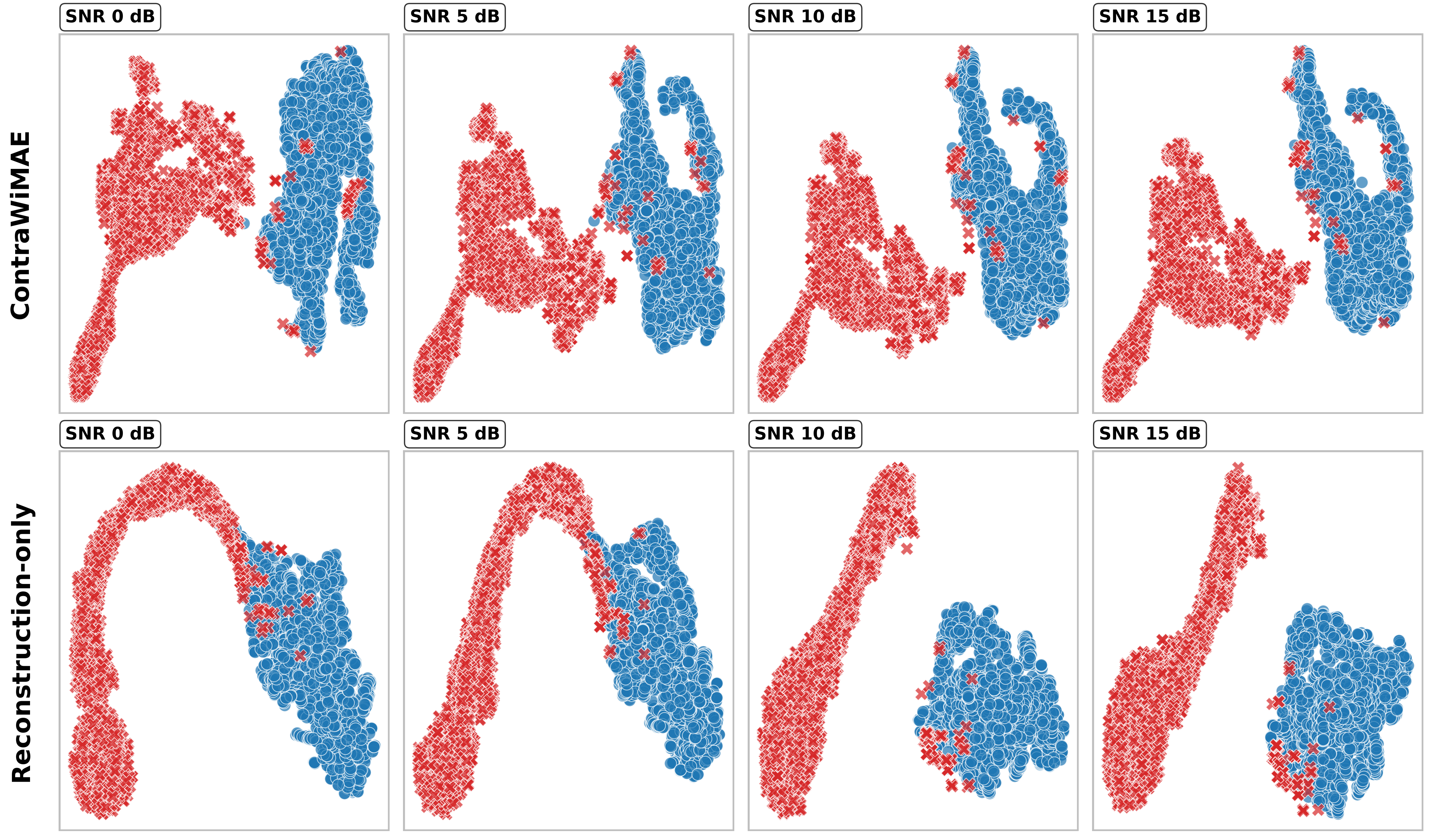 NeurIPS 2025 Workshop Best Paper Runner-Up